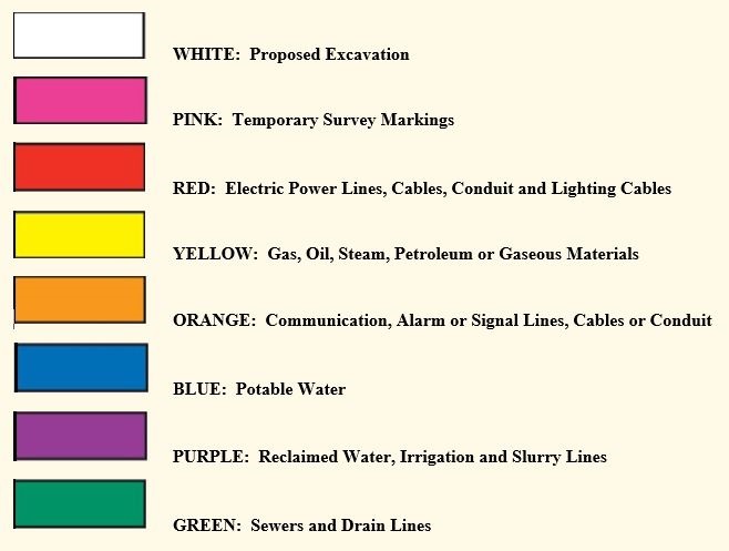 Color Marker Codes