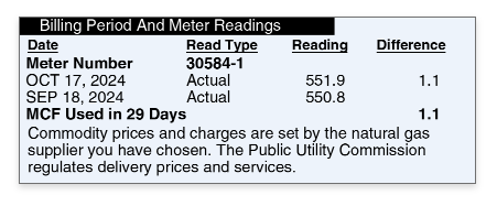 Detail of the billing and meter readings section of a Peoples Gas bill