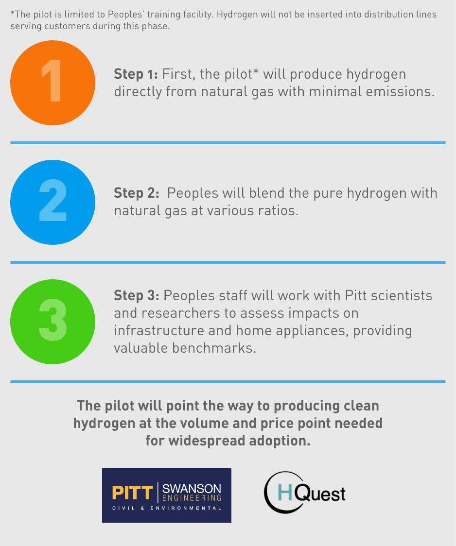Infographic-Steps.png